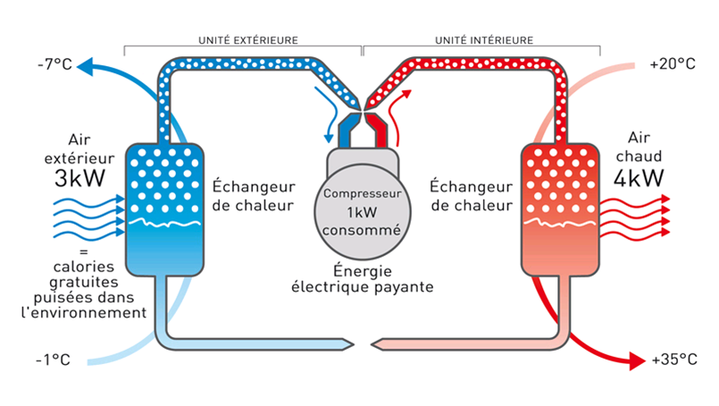 illustration pompe à chaleur